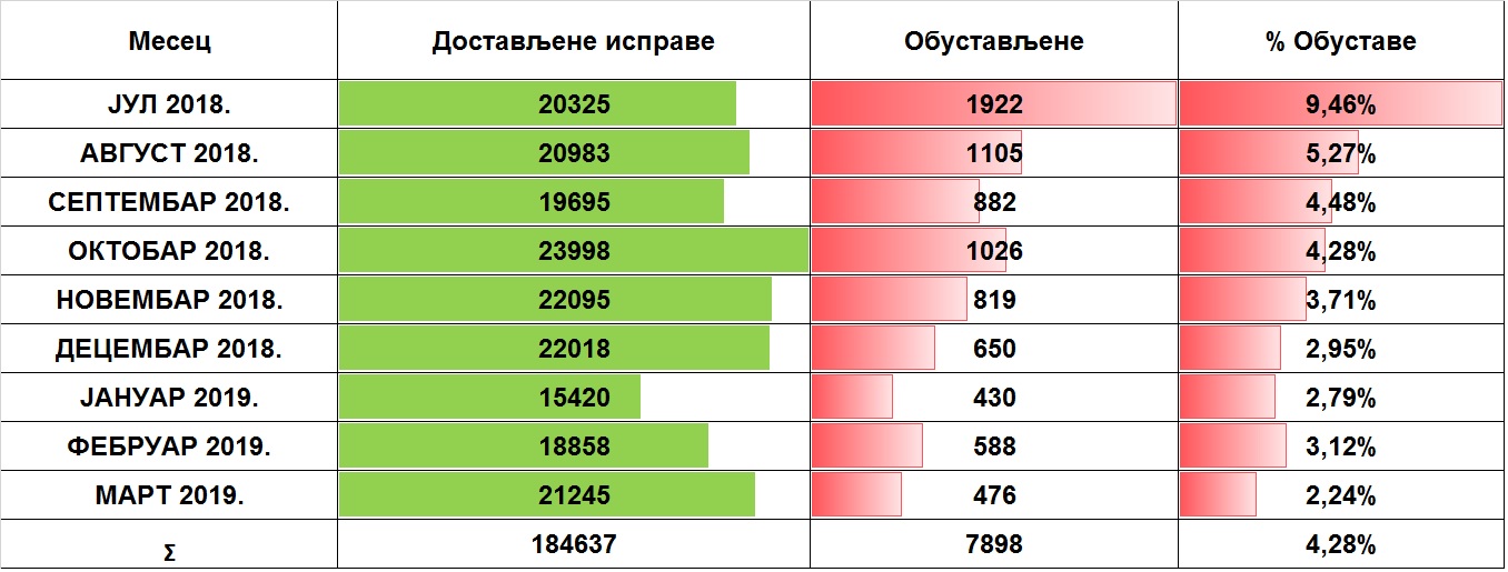 /content/pages/onama/статистика/mart2019/Tabela 1.jpg